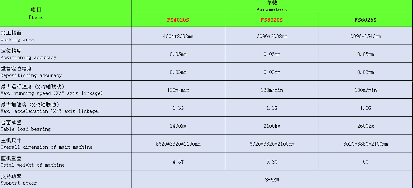 FS4020s.png